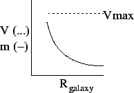 \includegraphics{constant_v.eps}