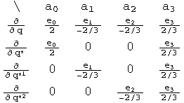 Reading each derivative for the 4 components a0, a1, a2, a3 in a row, the derivatives with respect to q are e0/2, - 3 e1/2, - 3 e2/3, 3 e3/3; the derivatives with respect to q conj are e0/2, 0, 0, 3 e3/3;the derivatives with respect to q conj1 are 0, - 3 e1/2, 0, 3 e3/3;the derivatives with respect to q conj2 are 0, 0, - 3 e2/2, 3 e3/3;