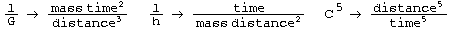 The units of 1 over G are mass squared time over distance cubed, the units of 1 over h are time over mass distance, the units of c to the fourth power are distance to the fourth over time to the fourth power