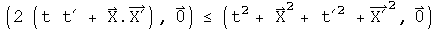 (2 (t  t prime + X dot X prime), 0) <= (t squared + x squared + t prime squared  + X prime squared , 0)